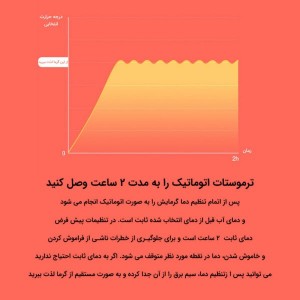 فلاسک برقی درما مدل DR035s | ظرفیت ۳۵۰ میلی‌لیتر با تنظیم دما ۴۰-۹۰ درجه