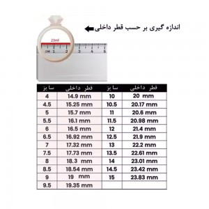 دماسنج بدن انگشتری مدل حلقه رنگ طلایی