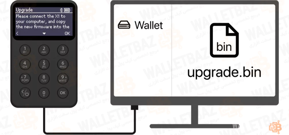 Safepal X1 connected to PC