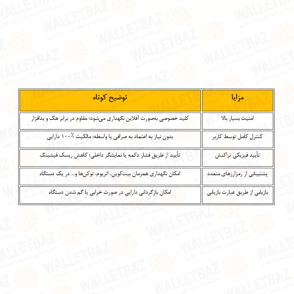 مزایای کیف پول های سخت افزاری