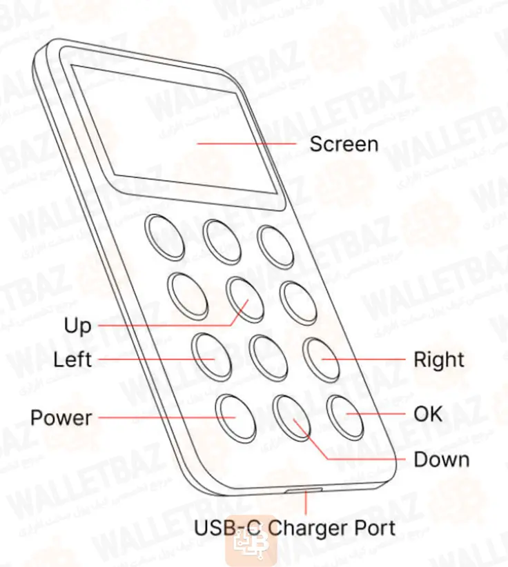 SafePal X1 Buttons