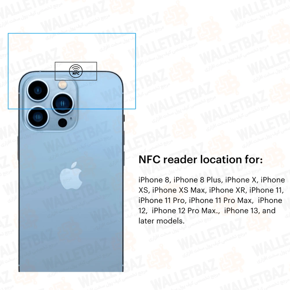 NFC on iPhone Models