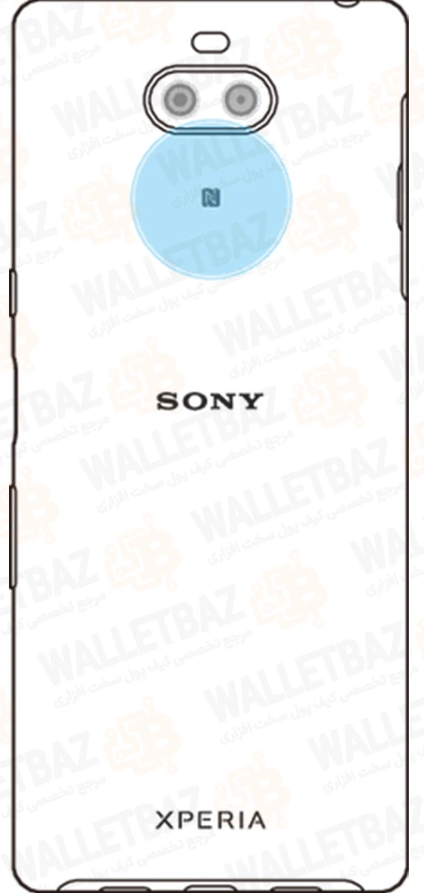 NFC on Sony Experia Phones