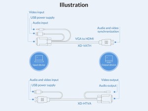 مبدل اچ دی ام آی به وی جی ای و صدا و میکرو یو اس بی اوریکو ORICO VGA/HDMI Adapter Cable XD-HTVA 5m