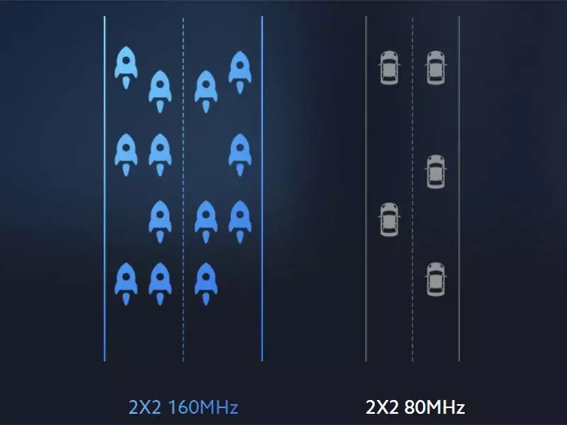 شبکه مش (روتر بی سیم) دوبانده شیائومی Xiaomi Mesh System AX3000 RA82 WiFi 6 5GHz / 2.4GHz