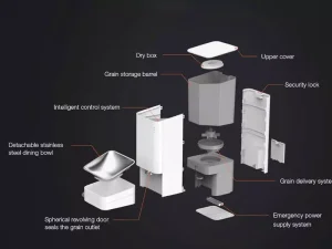 غذاخوری اتوماتیک گربه و سگ شیائومی (نسخه چین) Xiaomi Mi Smart Pet Feeder