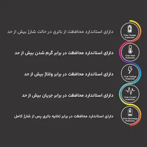 پایه شارژر سریع 14 وات دسته PS5 تسکو مدل TGC 16 6