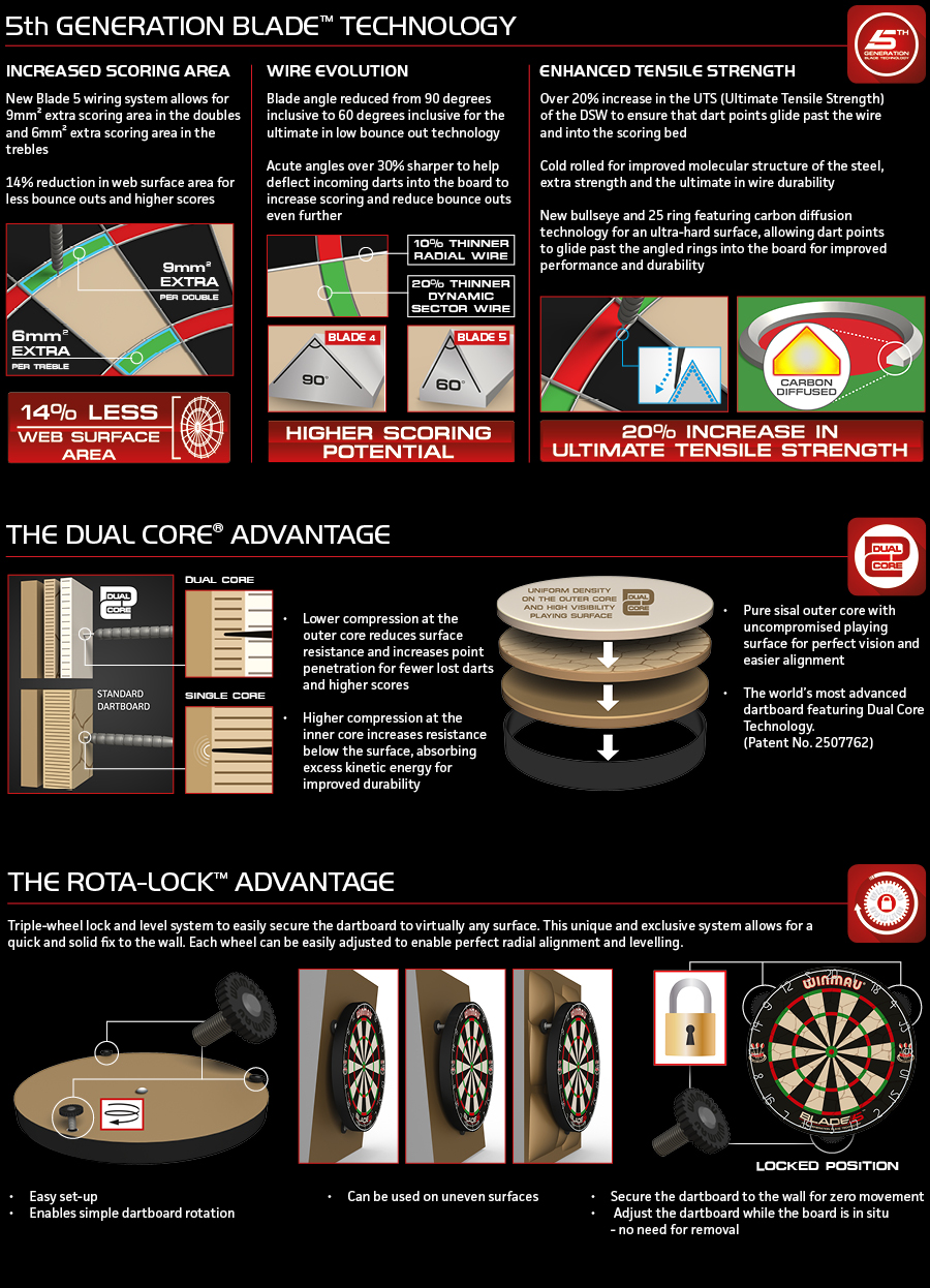 توضیحات تخته دارت blade 5 green zone dualcore