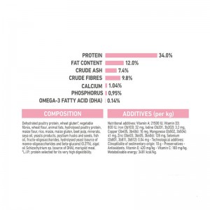 غذای خشک بچه گربه عقیم شده رویال کنین Royal Canin Kitten Sterilised وزن 1 کیلوگرم