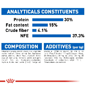 غذای خشک گربه رویال کنین Royal Canin Indoor Home Life Long Hair وزن 2 کیلوگرم