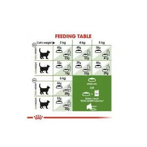 غذای خشک گربه اوت دور رویال کنین (royal canin outdoor) وزن ۲ کیلوگرم