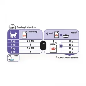 پوچ گربه رنال رویال کنین با طعم گوشت گاو Royal Canin Renal Beef وزن ۸۵ گرم
