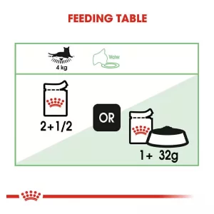 پوچ گربه گوارش حساس رویال کنین Royal Canin Gastrointestinal وزن ۸۵ گرم