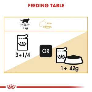 پوچ گربه گوارش حساس رویال کنین Royal Canin Gastrointestinal وزن ۸۵ گرم