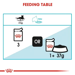 پوچ گربه مو کوتاه نژاد بریتیش رویال کنین Royal Canin British Shorthair وزن 85 گرم