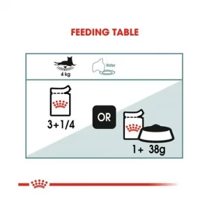 پوچ گربه گوارش حساس رویال کنین Royal Canin Digest Senstive Care وزن 85 گرم