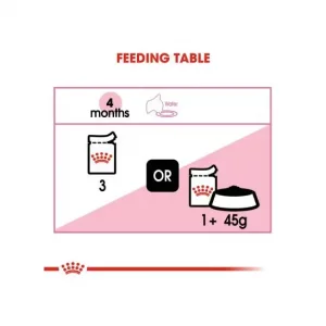 پوچ بچه گربه رویال کنین Royal Canin Kitten وزن 85 گرم