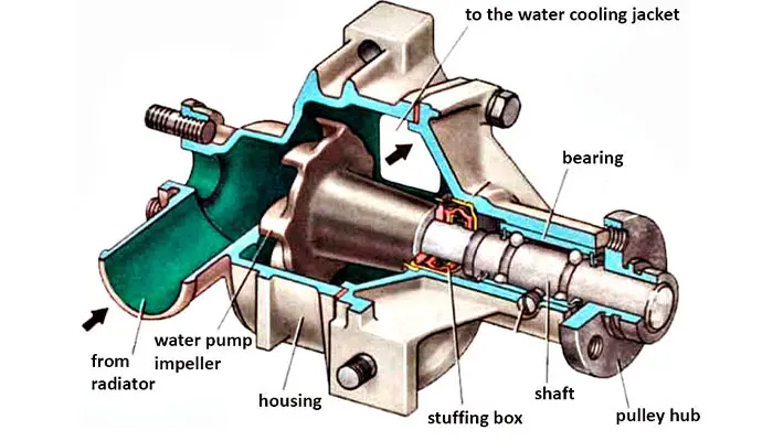 اجزاء و ساخت واتر پمپ خودرو