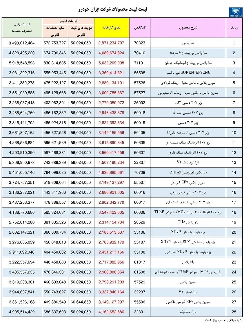 ایران خودرو قیمت‌های تیرماه را اعلام کرد