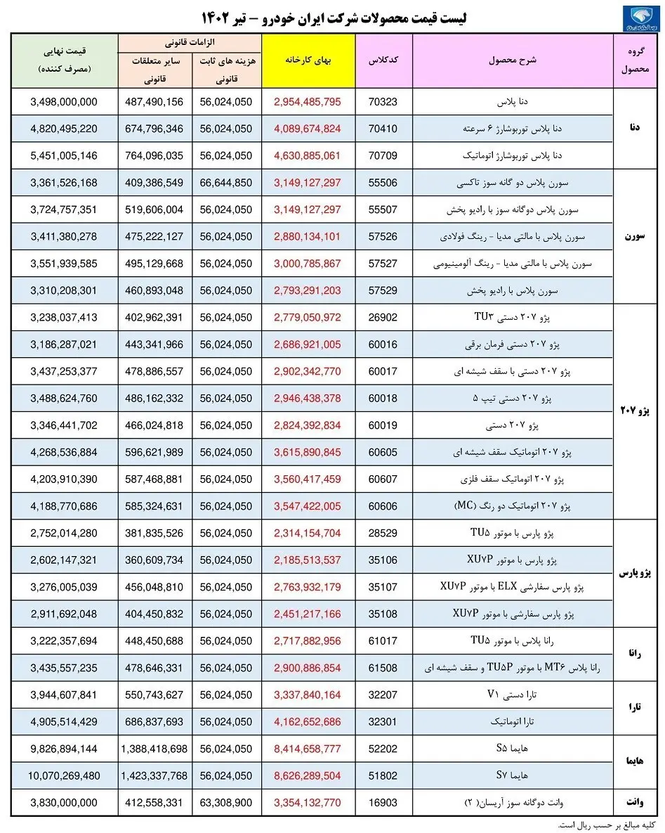 لیست قیمت جدید کارخانه‌ای محصولات ایران‌خودرو اصلاح شد 