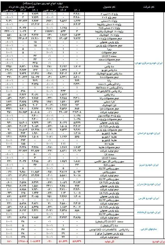 خودروهای از رده خارج ایران خودرو