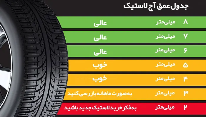 الگوی آج را بررسی کنید