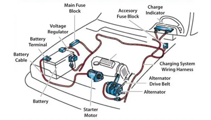 قطعات سیستم برق خودرو