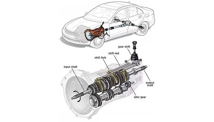 قطعات سیستم انتقال قدرت خودرو