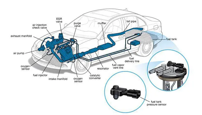 قطعات سیستم سوخت رسانی خودرو