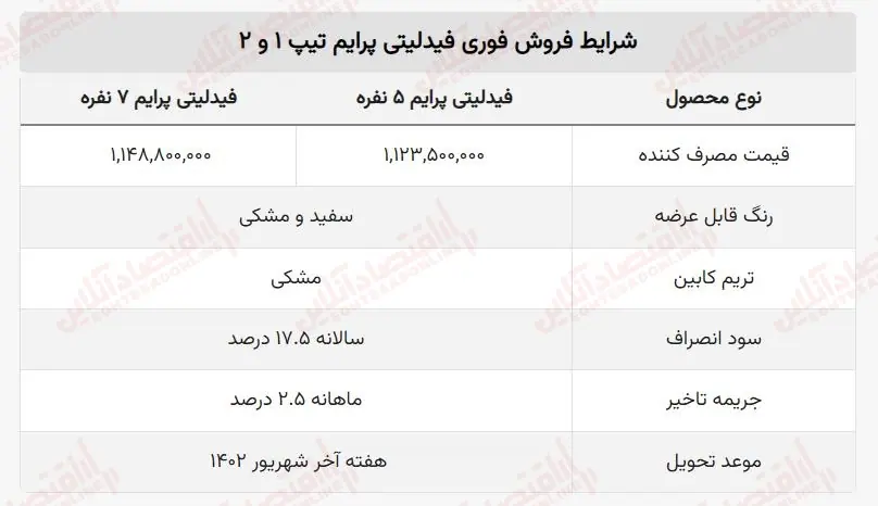 سایت ثبت نام بهمن خودرو