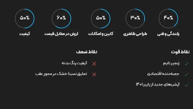 بررسی مشخصات فنی جک J۴ 