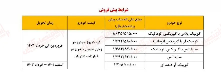 پیش فروش سایپا