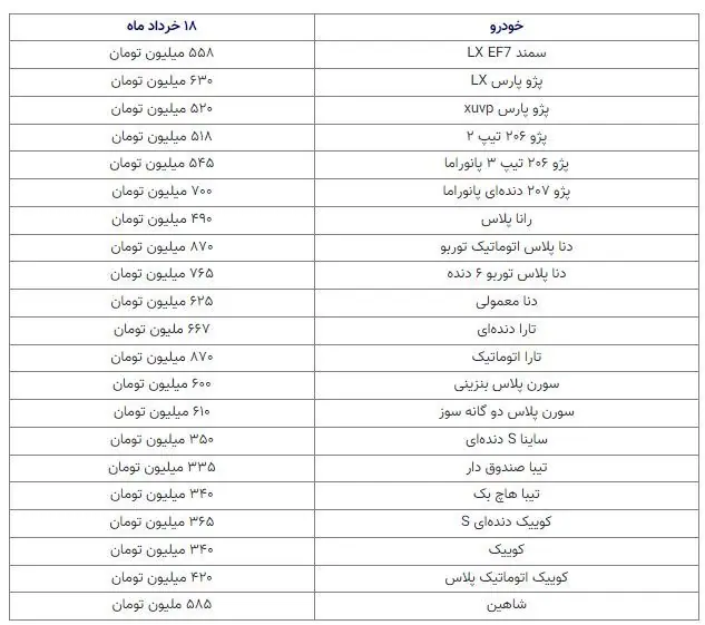 قیمت خودرو