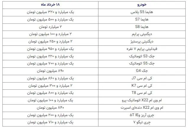 قیمت خودرو