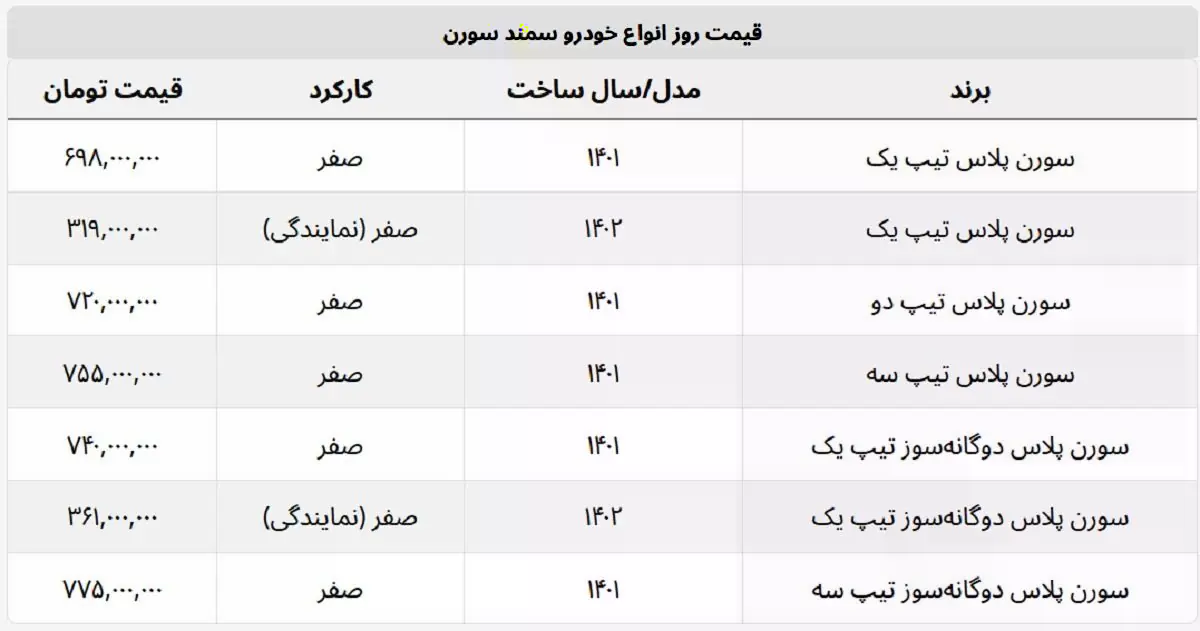 قیمت سمند سورن پلاس