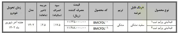 خودرو فیدلیتی