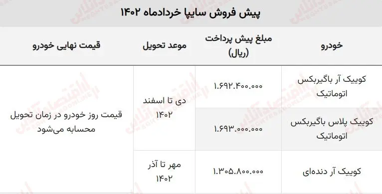 ثبت نام کوییک اتوماتیک