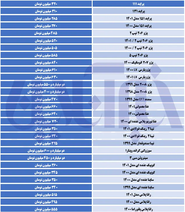 نوسانات قیمتی در بازار خودرو 