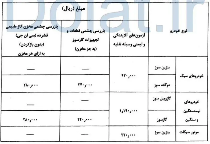 جدول معاینه فنی خودرو