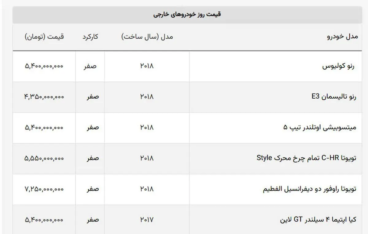 قیمت خودروهای وارداتی