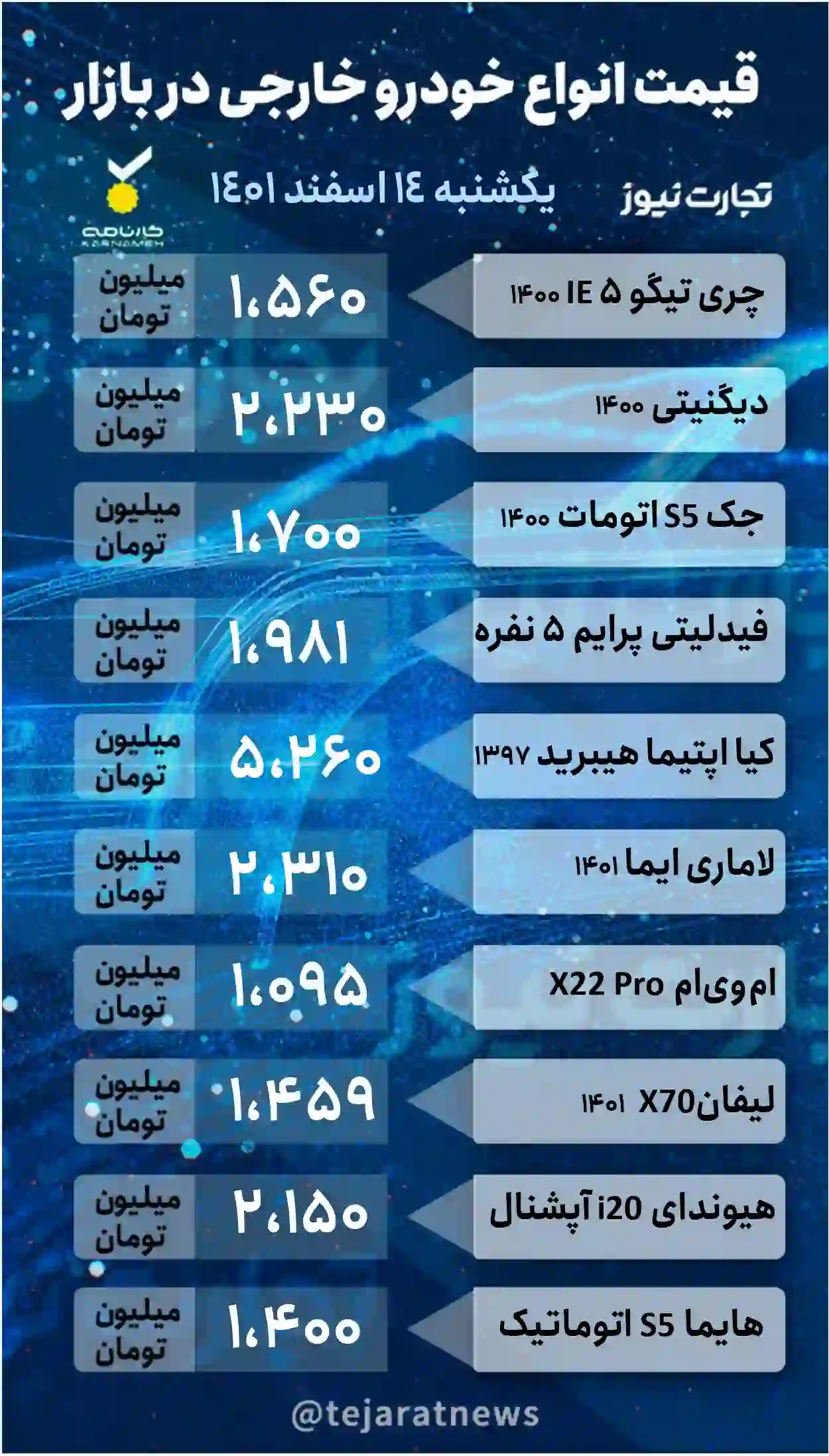 قیمت خودرهای خارجی