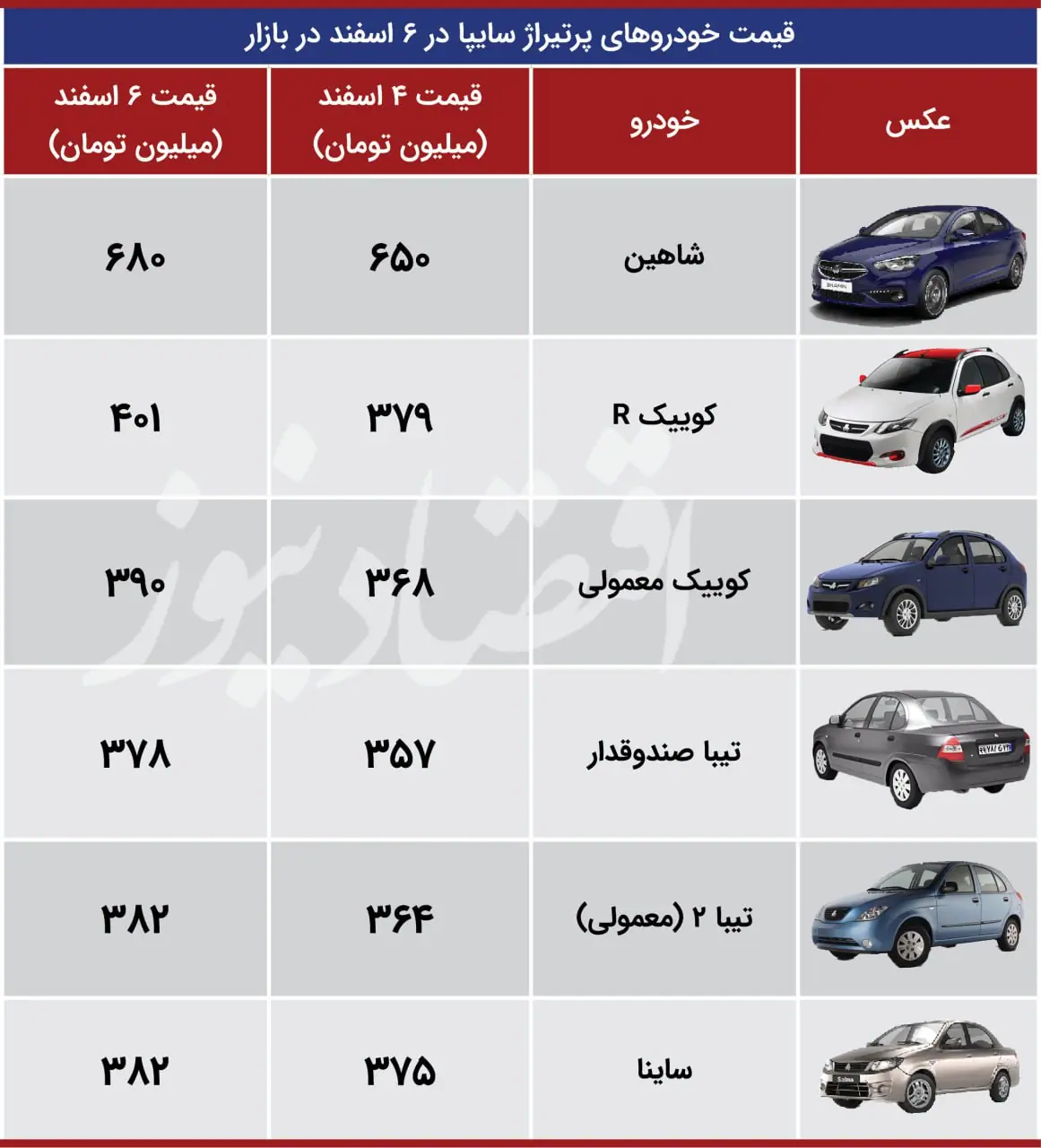 قیمت خودروهای سایپا