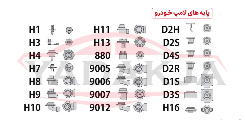 انواع پایه لامپ خودرو