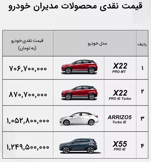 قیمت نقدی محصولات مدیران خودرو