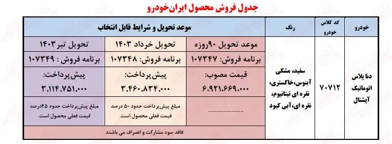 شرایط ثبت نام اقساطی ایران خودرو