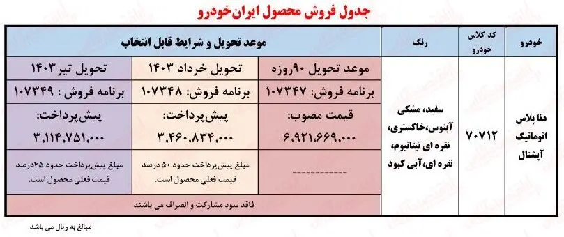 شرایط ثبت نام دنا پلاس