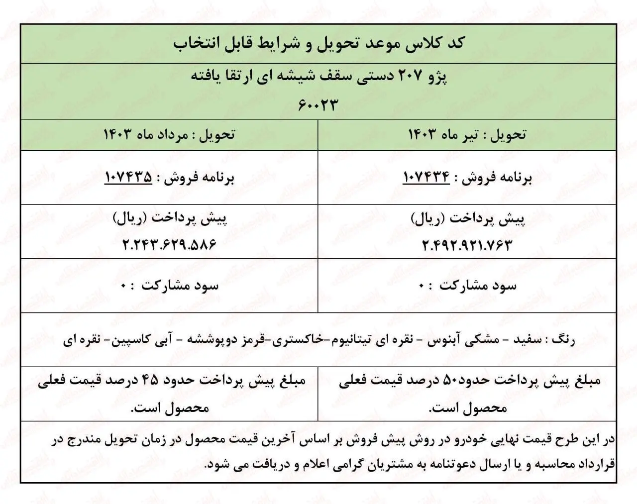 شرایط ثبت نام پژو ۲۰۷ 