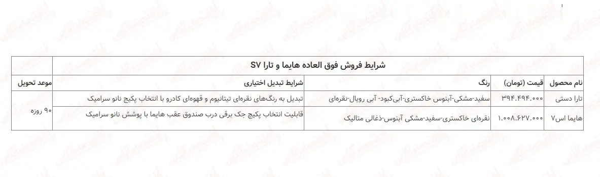 فروش فوق العاده ایران خودرو