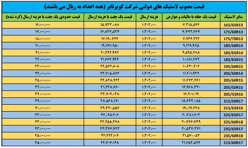 قیمت لاستیک کویر تایر