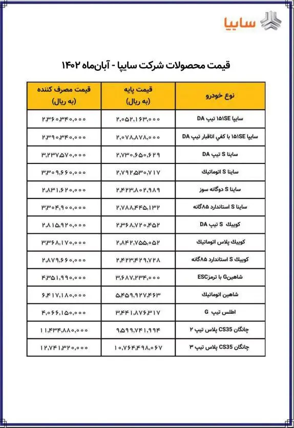 قیمت خودروهای سایپا